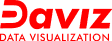 Daviz